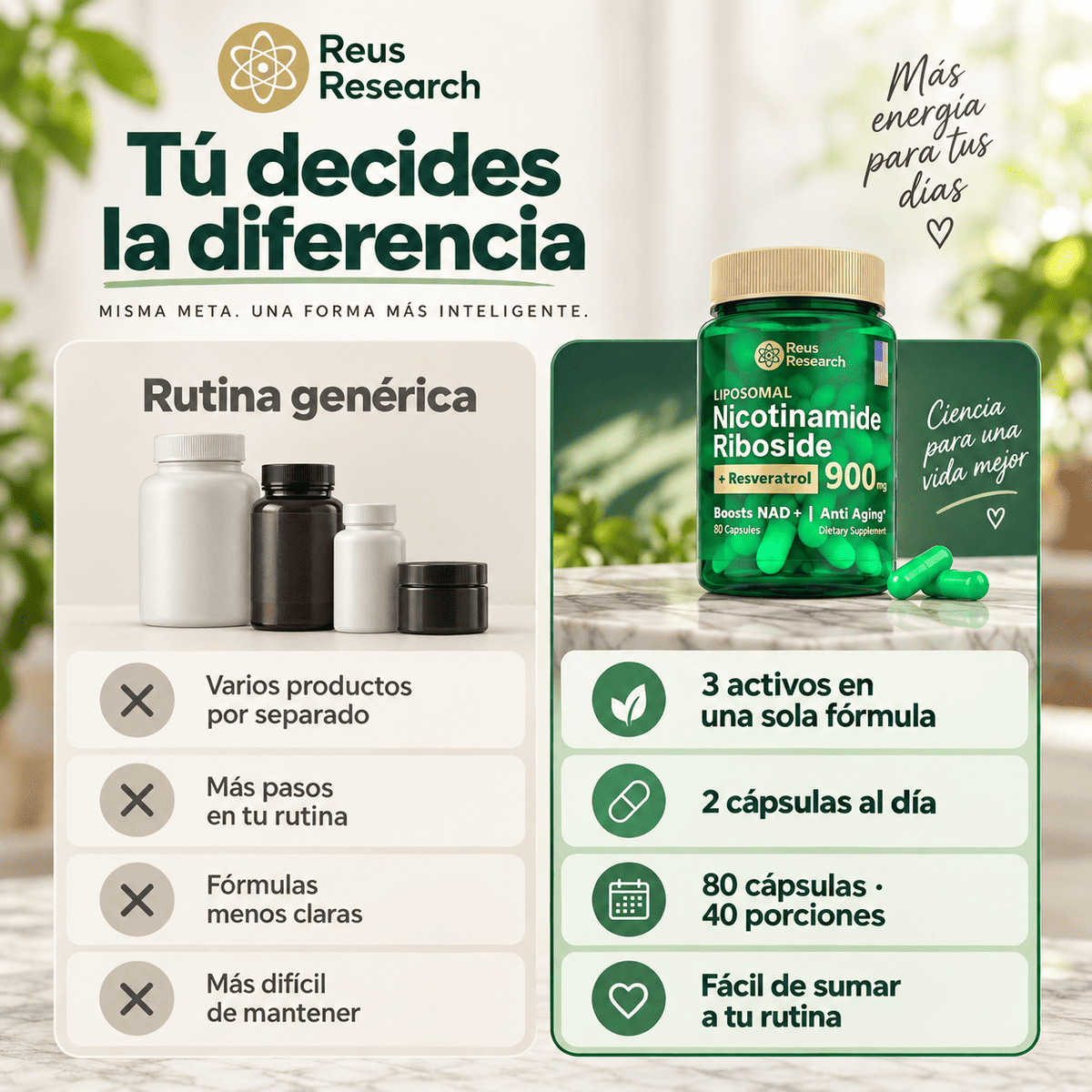 Nicotinamide Riboside + Resveratrol